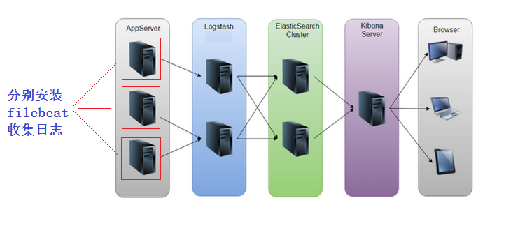 ELKfilebeat架构.png