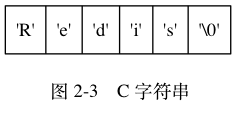 digraph { label = "\n 图 2-3 C 字符串"; rankdir = LR; node [shape = record]; // buf [label = "{ 'R' | 'e' | 'd' | 'i' | 's' | '\0' }"];}