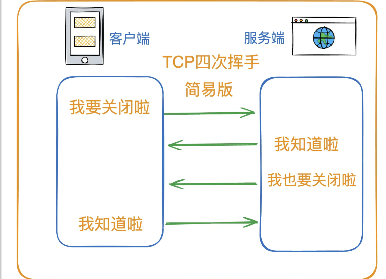 TCP四次断开