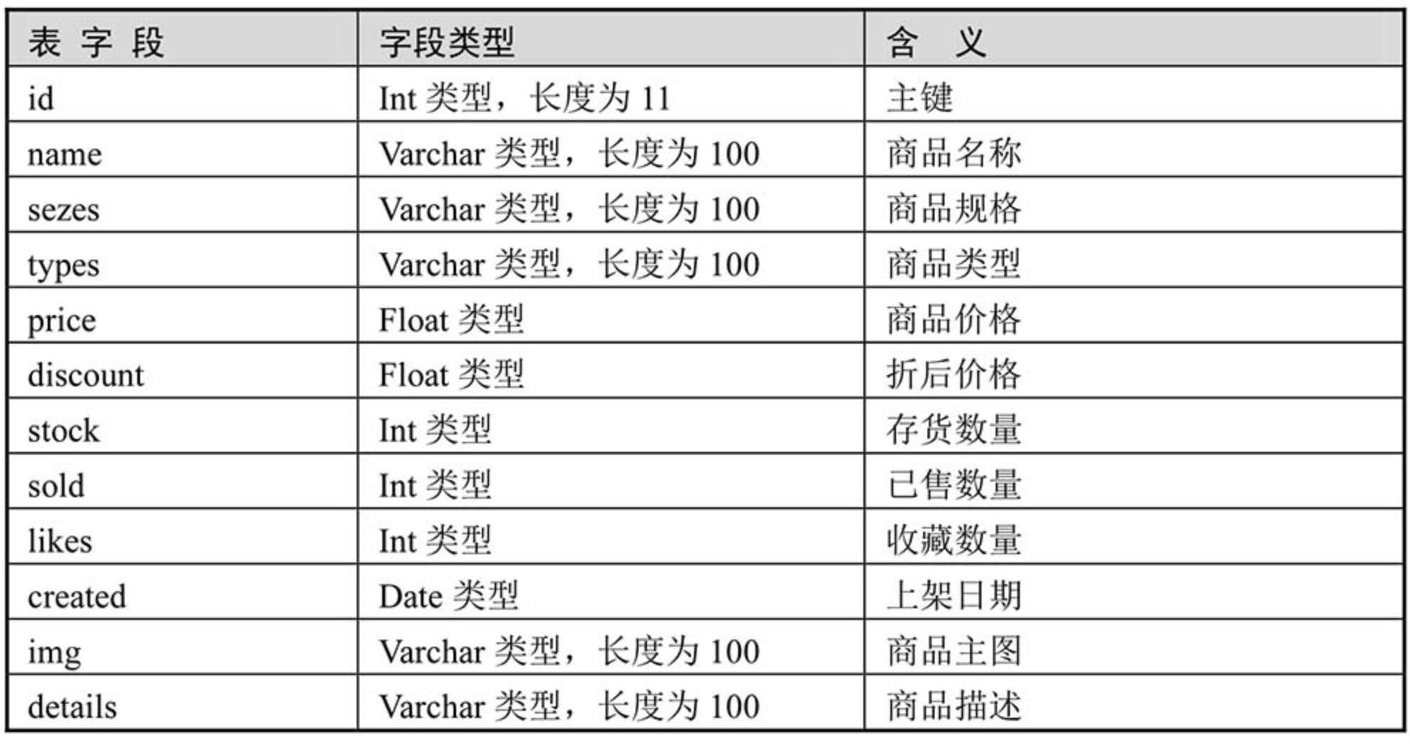 image-20211220155615936