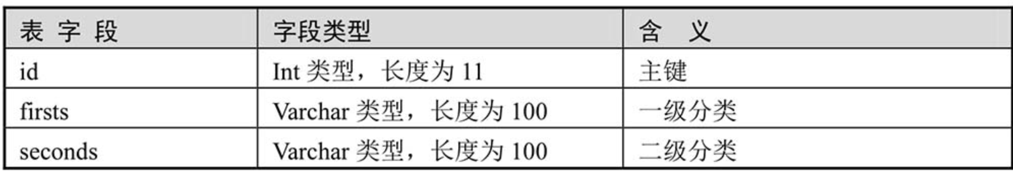 image-20211220155723756