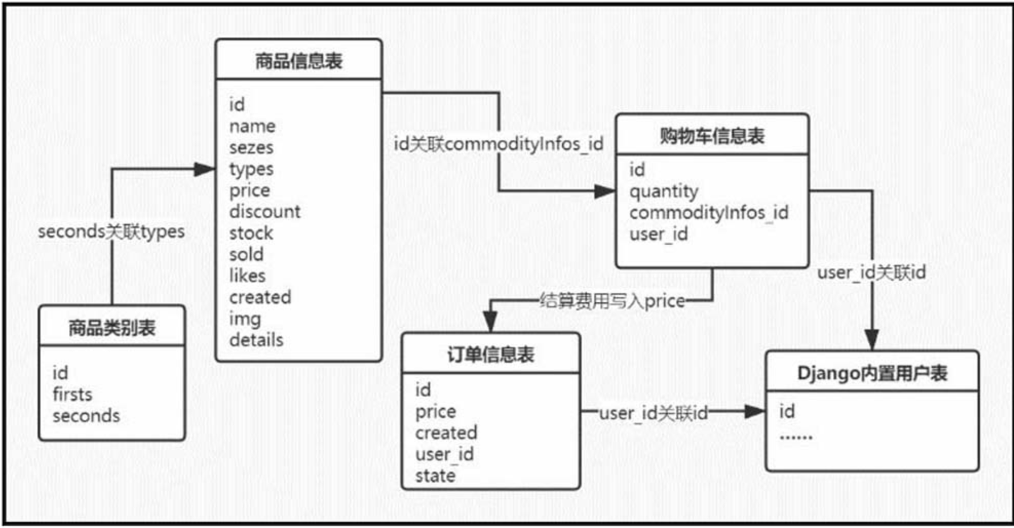 image-20211220160640600