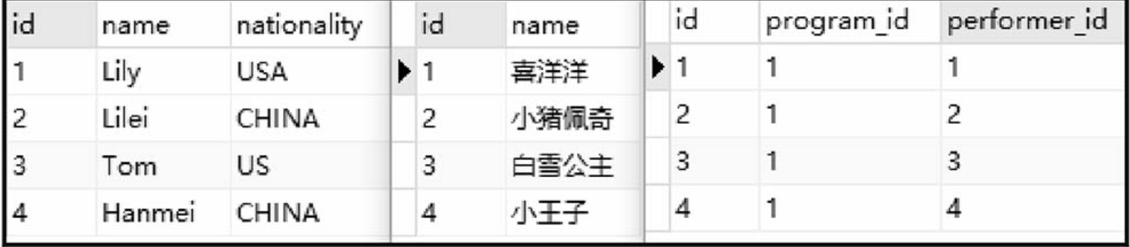 image-20220207111350241